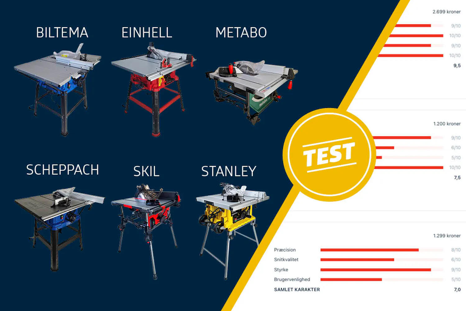 Test af bordrundsave Test af bordrundsave